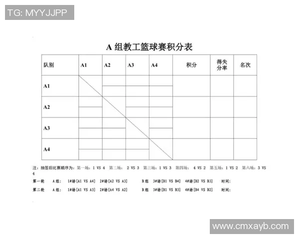赛后分析：上海篮球队与广州篮球队的战术配合与表现评估