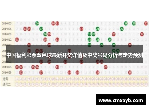 中国福利彩票双色球最新开奖详情及中奖号码分析与走势预测